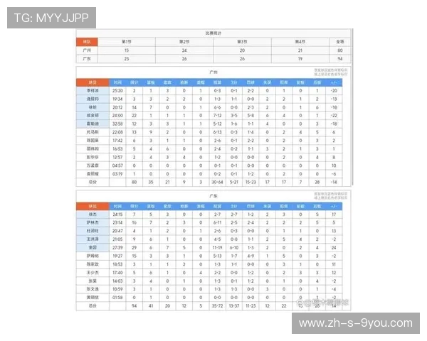 广州篮球队在世锦赛中的实力分析与表现点评全面解读
